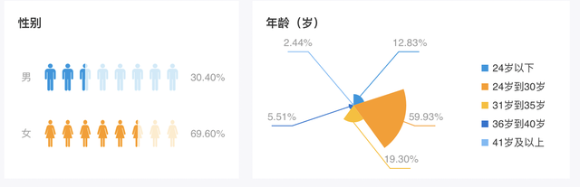 快手小店新人一元购在哪里？闪电购是什么？-红神网