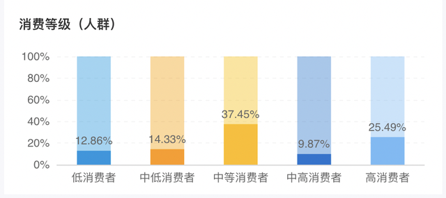 快手小店新人一元购在哪里？闪电购是什么？-红神网
