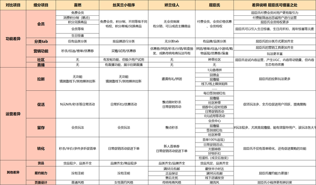 快手小店新人一元购在哪里？闪电购是什么？-红神网
