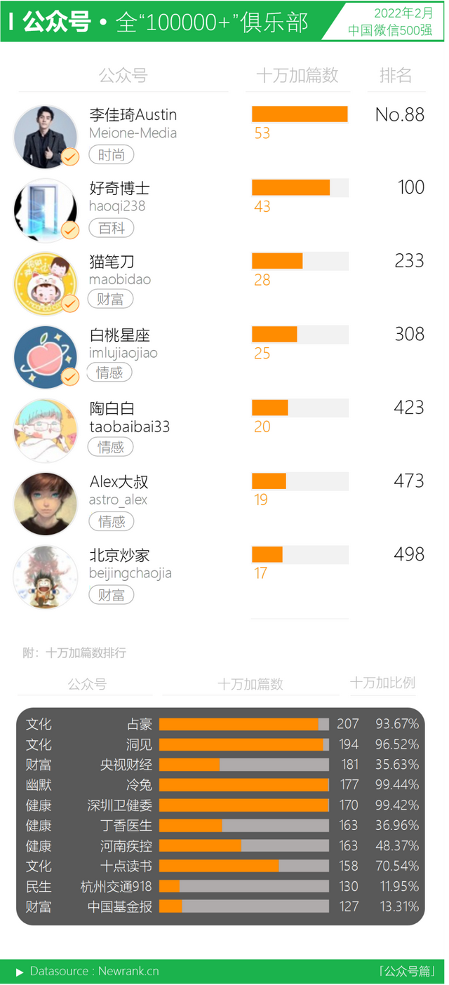 山东姑娘晋级《黄金100秒》获赞高手在民间|星光大道|央视|幸福账单|我是大明星|中央电视台_网易娱乐 山东姑娘晋级《黄金100秒》获赞高手在民间|星光大道|央视|幸福账单|我是大明星|中央电视台_网易娱乐