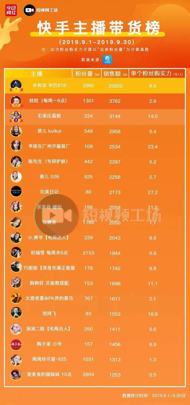 快手最惨网红！发明1000多件产品，个个火爆，却一个都没人买..._耿哥的简单介绍