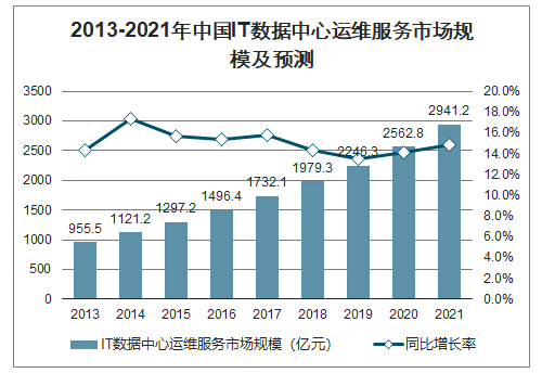 快递100云平台|致力于提供专业的数据服务的简单介绍