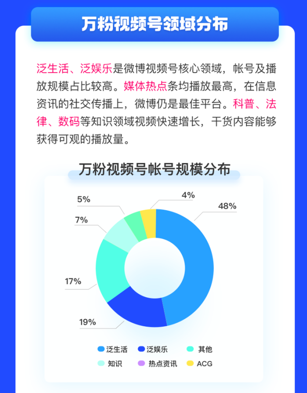 关于视频号涨粉21个实战方法#2022第100天#_内容_公众_流量的信息