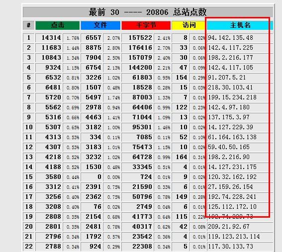 qq代刷网站推广链接svip-夜河资源网的简单介绍
