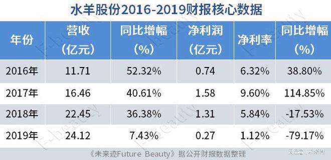 快手亏损收窄背后：主播日播时长同比增两位数，每月只多2毛钱？|直播|总营收_网易订阅的简单介绍