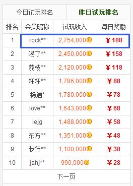 关于网赚，QQ流量，QQ推广，日流量1万ip_日流量1万ip_免费刷1万qq空间访客量的信息