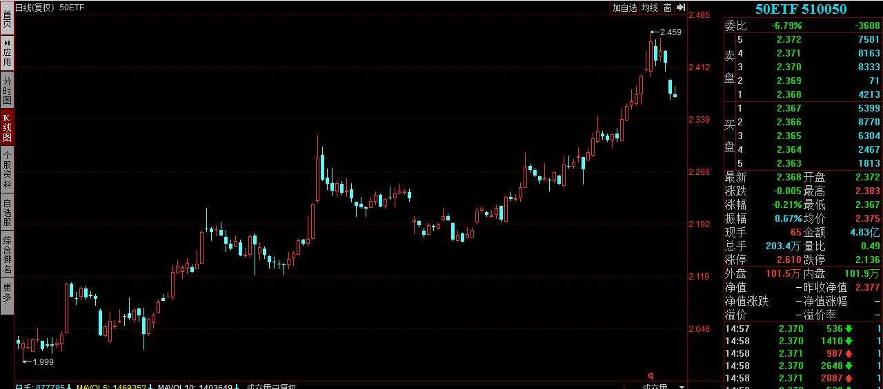 包含嘉实恒生科技ETF(QDII)(159741)基金净值_估值_行情走势—天天基金网的词条