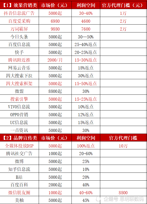 营销圈流行的68个词汇，媒介策划人必备术语表，使你的条理更清晰的简单介绍