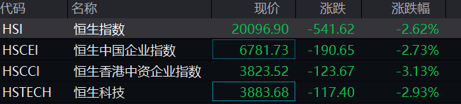 欧美股市下挫港股指数集体低开_太平洋财富网_专业金融财经门户网站_投资理财可信赖的参考资讯站点的简单介绍