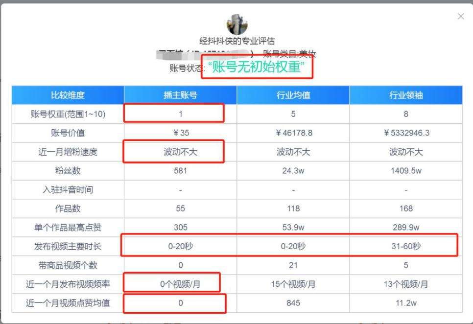 易尚客服外包：抖音账号权重低怎么办？如何补救？_视频_检查_解决办法的简单介绍