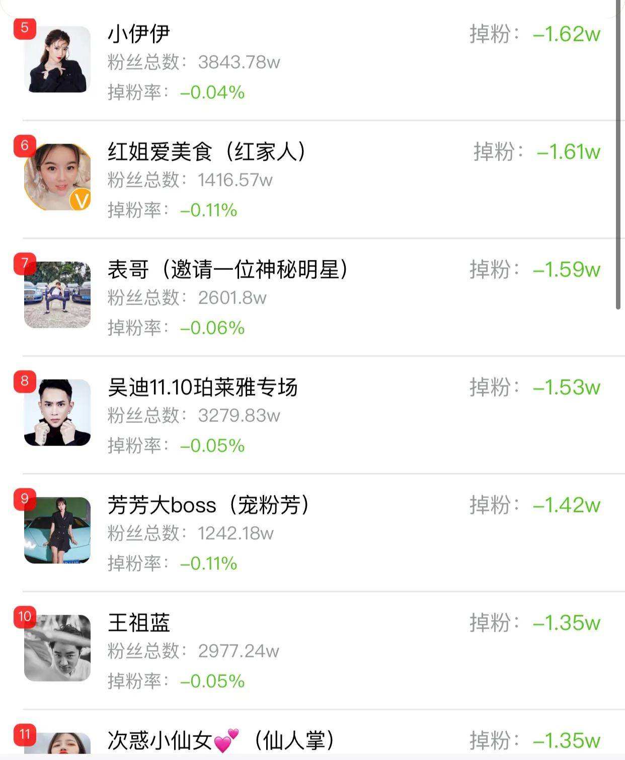 包含一周涨粉100万的快手短视频号运营诀窍_尔码文化的词条