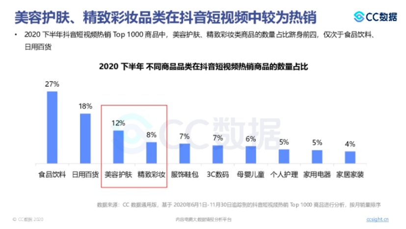抖音快手等短视频平台10月新动向总结_腾讯新闻的简单介绍
