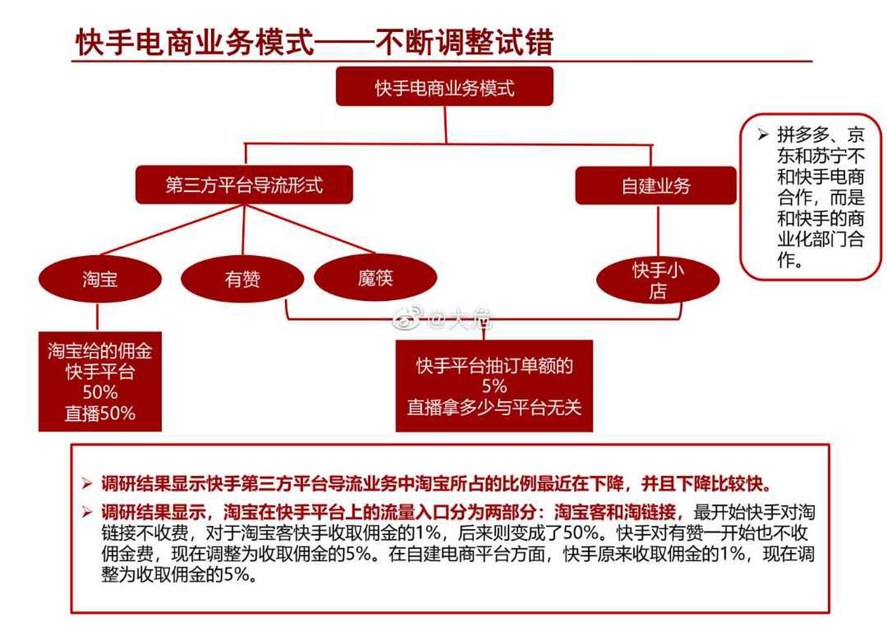 快手业务自助平台（快手业务自助平台福利）