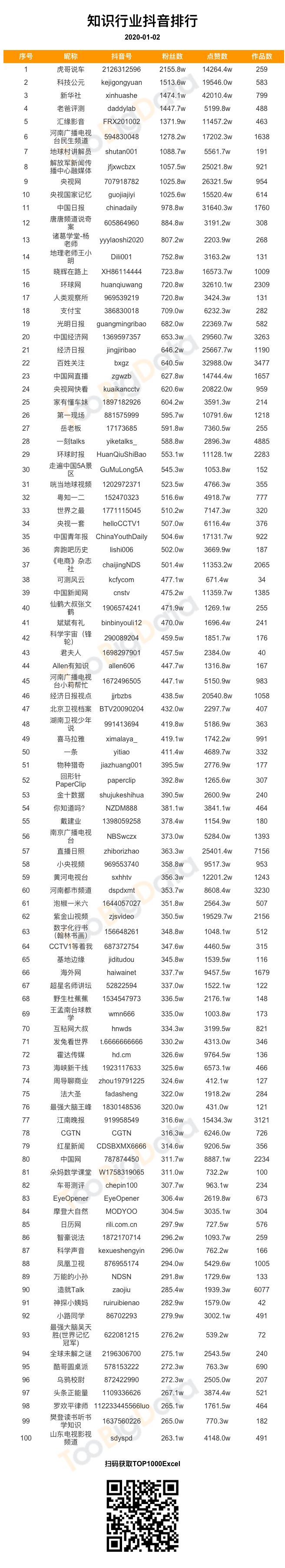 一块钱1000粉丝购买（一块钱买1000粉丝平台）
