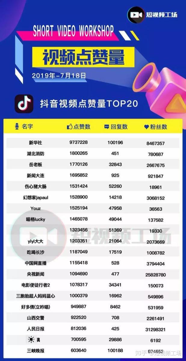 1元10万QQ点赞（点赞一元10万赞）