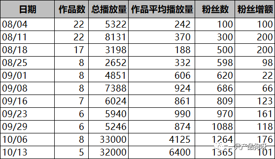 包含快手涨播放量网站免费的词条
