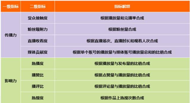 免费快手播放量网站（免费快手播放量网站蚂蚁）