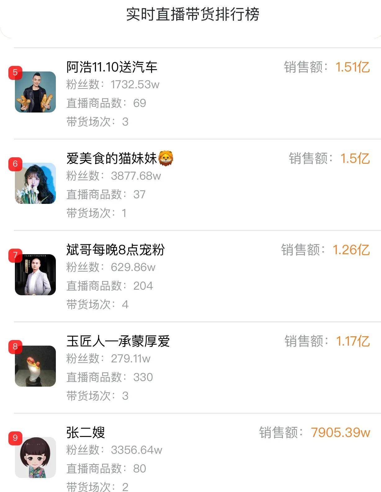 快手三元一万粉丝（快手粉丝三元一万卡盟）