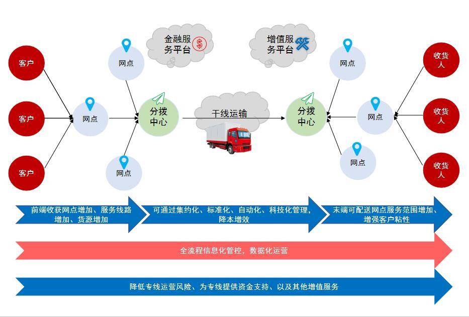南荷网络平台网站（南荷业务_自助下单平台）