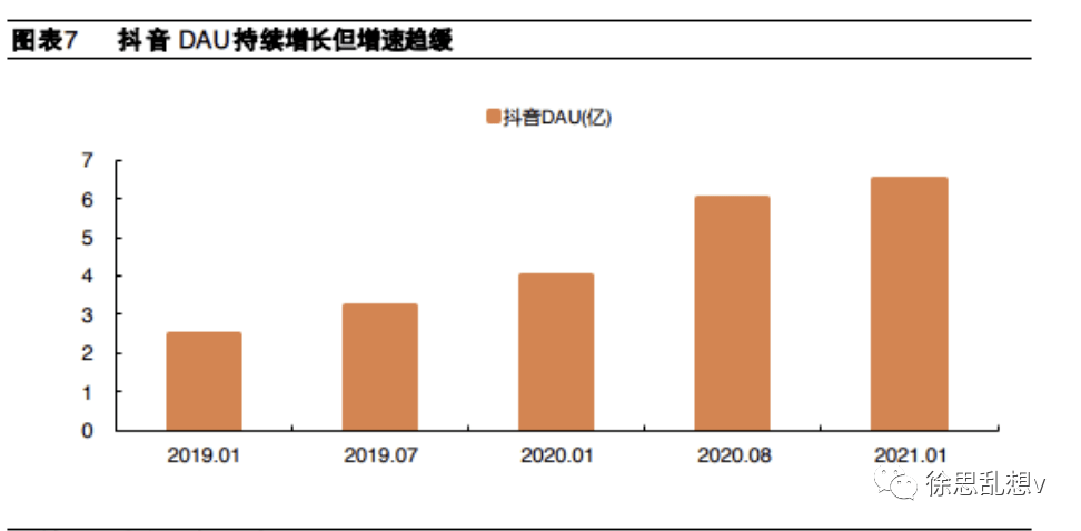 抖音业务（抖音业务低价自助平台）