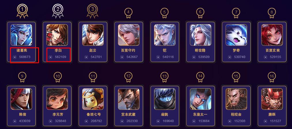 王者荣耀人气值1元1万（王者荣耀人气值1元1万网站秒到账）