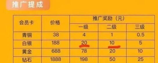 一元100个点赞（网红科技点赞app）