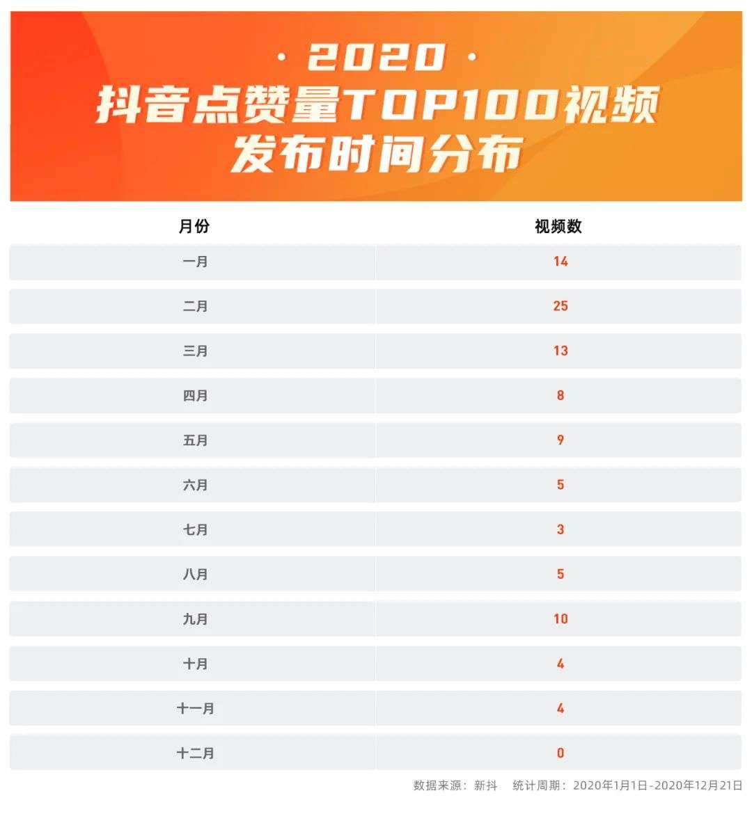 抖音免费10赞（抖音免费赞赞每天有多少）