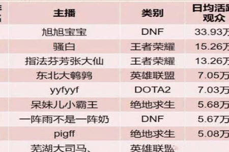 包含王者人气值秒刷平台安卓的词条