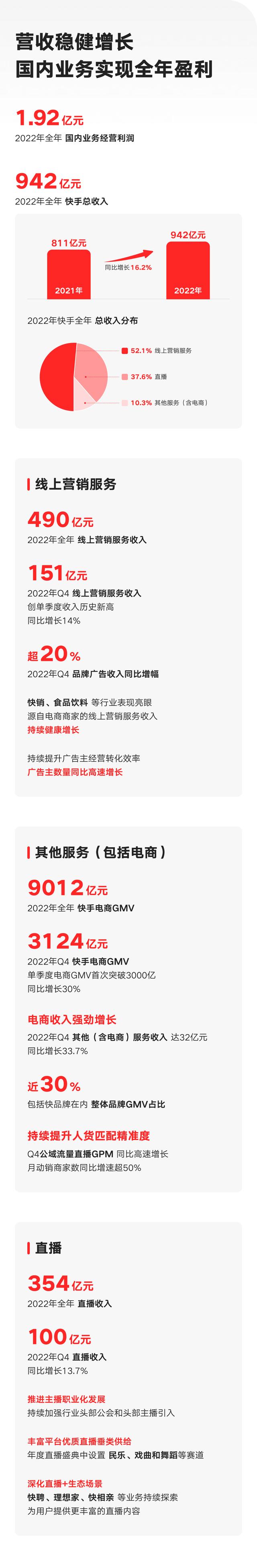 快手业务网站平台（快手业务网站平台官网）