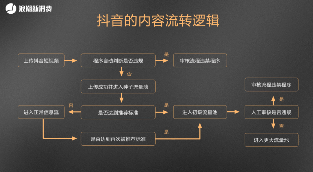 抖音粉丝便宜平台（抖音粉丝便宜平台推荐）