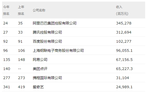 包含刷qq成长值网站2019的词条