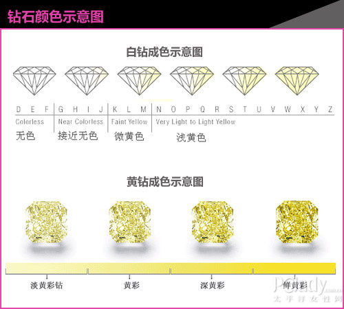0.1元永久黄钻（1元领取黄钻一个月）