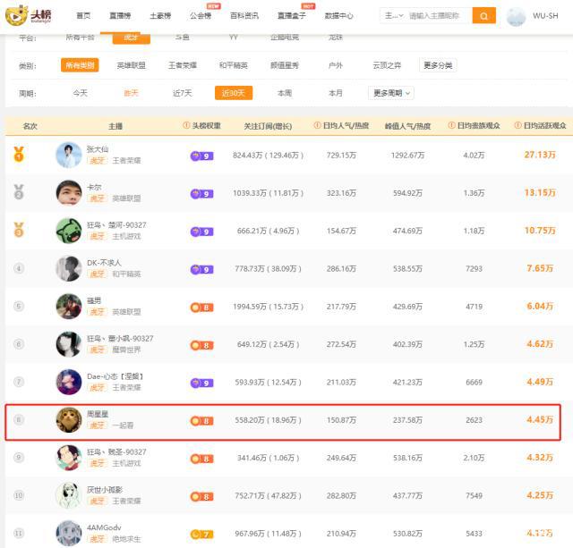 刷王者人气值便宜（王者荣耀人气刷最低价）