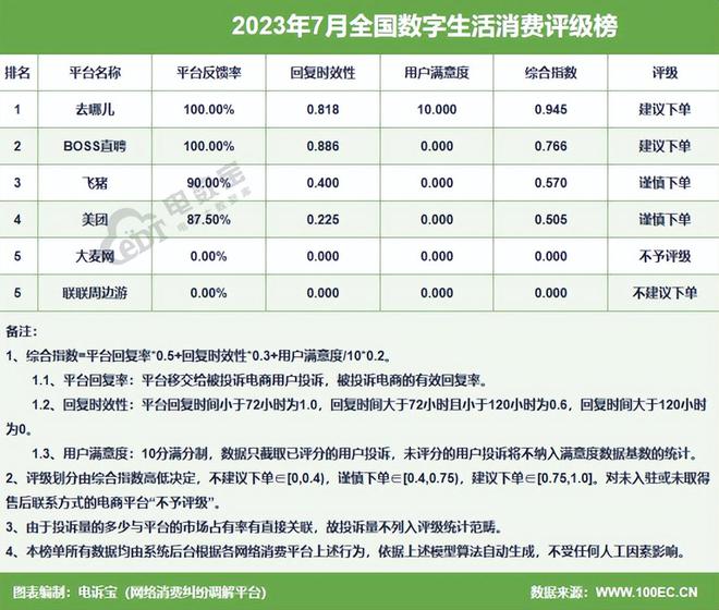 24h免费自助下单平台（24h免费自助下单平台安全吗）