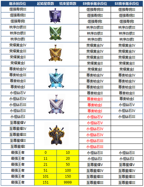 王者荣耀互赞软件（王者互赞是个什么意思）