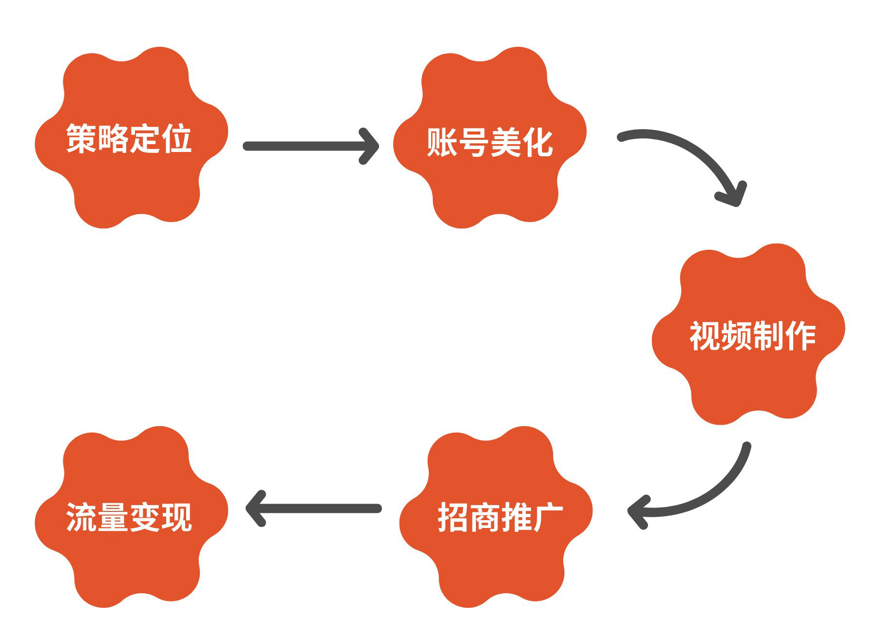 寻找代刷团队（寻找代刷团队的app）