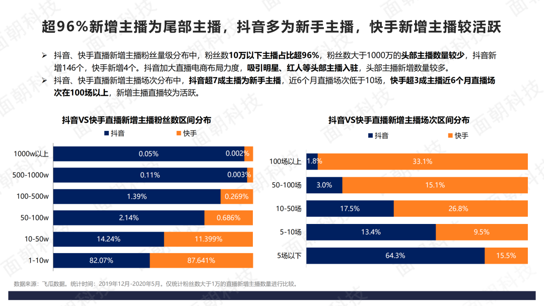 代网刷快手抖音网站（快手抖音代刷是真的吗?）