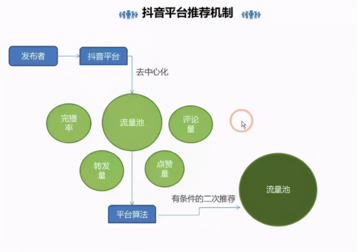 抖音双击评论网站（抖音双击评论网站怎么弄）