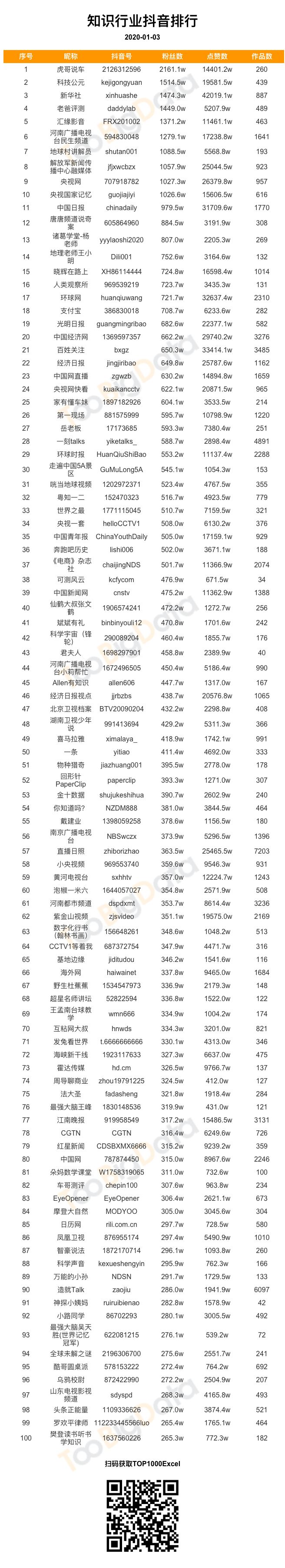 抖音粉丝低价平台（抖音粉丝低价平台有哪些）
