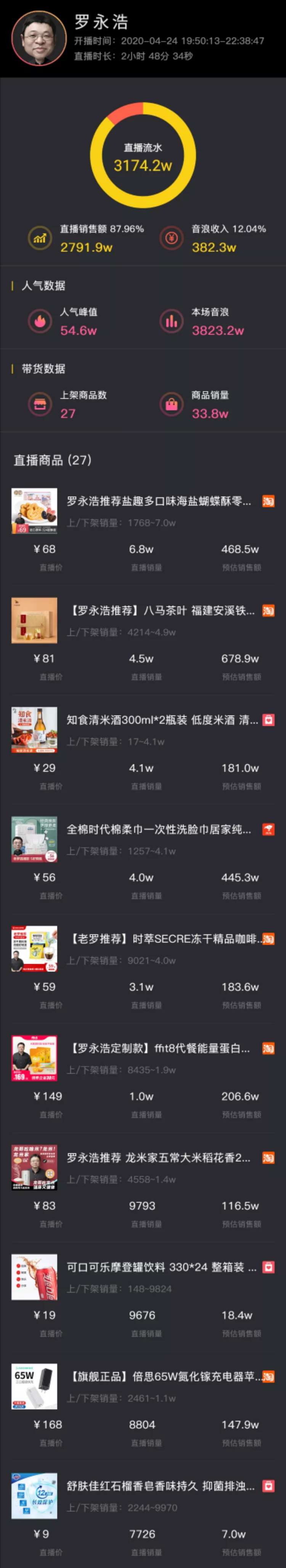 抖音1元一万粉（抖音一元1000粉丝）