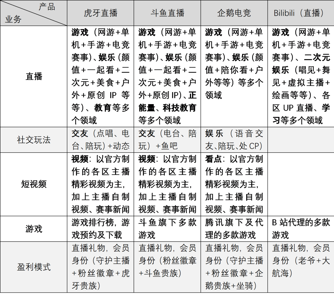 虎牙业务自助下单平台（虎牙业务自助下单平台是什么）
