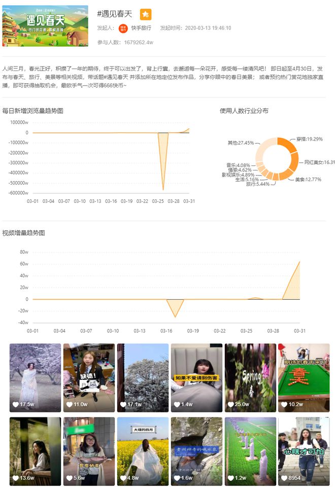 0.1元一万热度快手网站（快手1元10000赞在线网站）