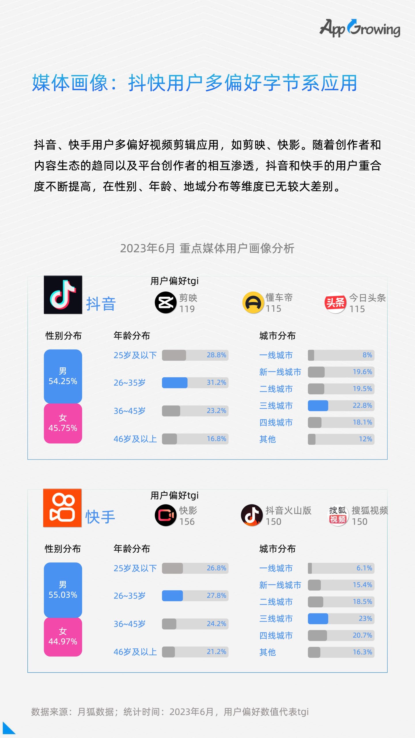 关于qq刷会员平台全网+最低价啊的信息