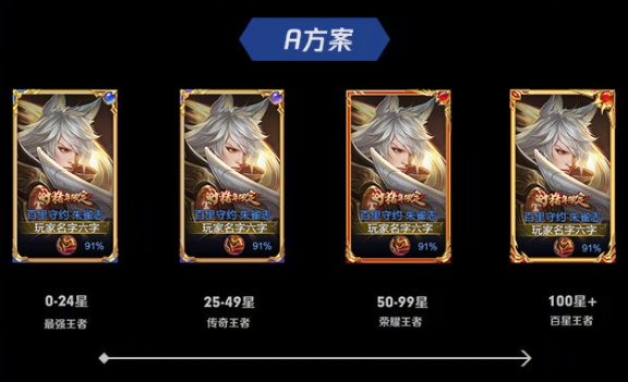 王者荣耀2元刷一万人气（王者荣耀2元刷一万人气怎么刷）