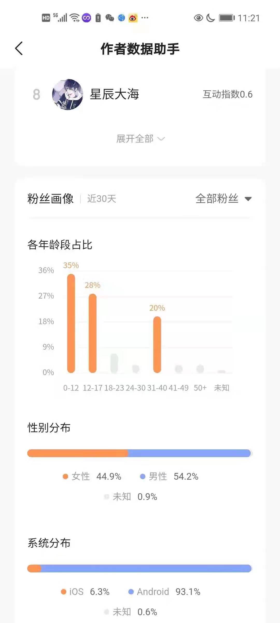 快手3元一万粉丝（快手3元一万粉丝能赚多少）