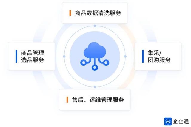 超低价球球业务商城（全网最低球球业务商城）