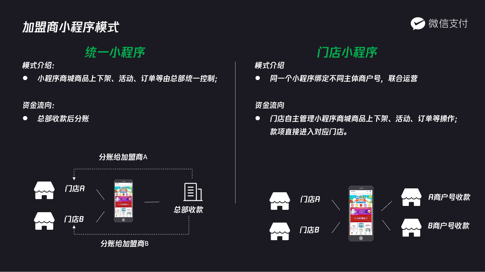 0.1元一万名片赞网站微信支付（01元一万名片赞网站 localhost）