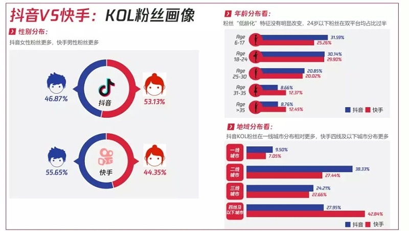 快手免费增加粉丝（快手免费增加粉丝数量）