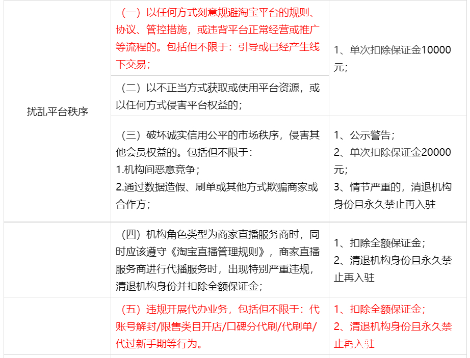 代刷平台（业务免费自助下单）