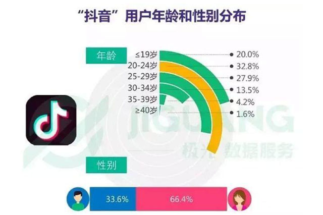 抖音双击量在线刷免费网站（抖音刷浏览量和双击量的网站）